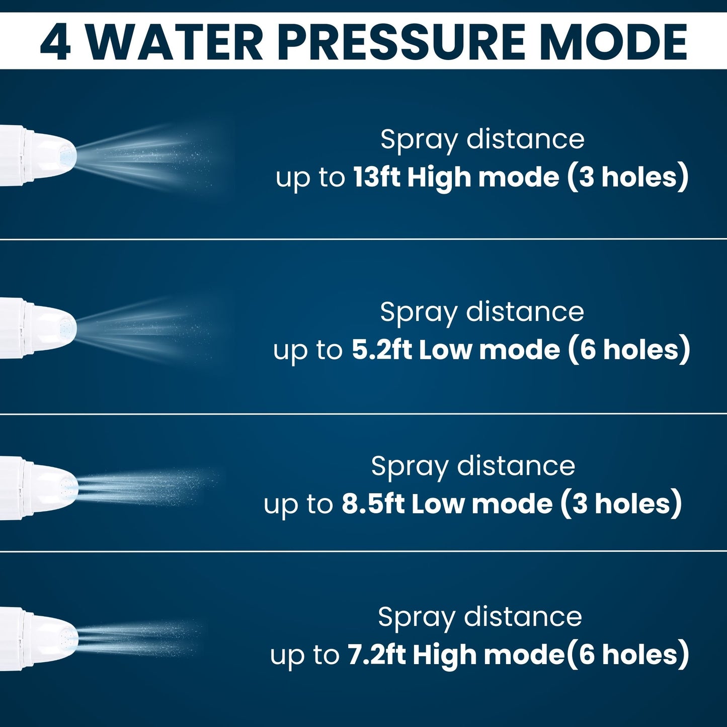 PJET PRO | PORTABLE JET SPRAY FOR TOILET