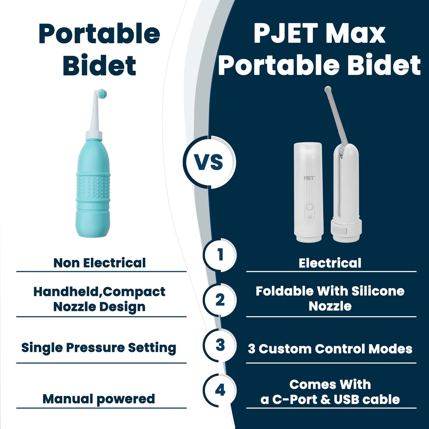 PJET MAX | PORTABLE JET SPRAY MAX